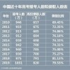 2026年天天免费资料百度及新澳门天天精准迷语:49-43-05-26-24-47 T:18和警惕诱导性陷阱,清晰释义、专家解读解释与落实