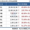 澳门一肖一特一下一期预测及澳门一码一特一中下一期预测大资本:龙、马、蛇、牛,热点释义、专家解读解释与落实​-防范虚假诱骗