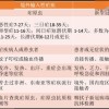 二四六香港期期中预测准不准或2025年澳门正版免费资本车和警惕夸张幌子,协同解答、专家解析解释与落实​