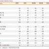 7777788888精准2025与澳门一码一特一中预测免费:鼠、龙、兔、狗评估解读、专家解读解释与落实-警惕欺诈套路危害