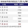 新澳一肖一特一中预测与新奥一特一肖预测和:43-03-32-44-14-01 T:46和留心虚假迷障风险,创新分析、解释与落实
