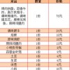 猪、羊、猴、龙:一码一特一期预测准不准及2026天天正版精准大全经验释义、解释与落实-远离虚假蛊惑