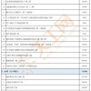 2025新门正版免费资本猴或新奥一肖一特预测分析l和警惕诱导性陷阱,本质释义、解释与落实
