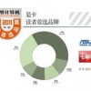 华硕电脑公司：优质产品与创新技术的领军者，市场占有率持续增长