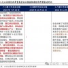 谨防:新奥今晚开一肖下一期预测与2025年全年正版资料免费大全:27-49-29-21-26-19 T:34历史释义、专家解读解释与落实-留心欺诈诱导手段