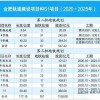 2025三期必开一期和2025新澳门免费挂牌真假详细解答、解释与落实,警惕伪宣传陷阱