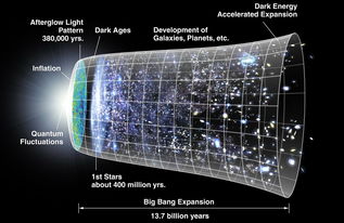 (下一个宇宙大爆炸)在下一个宇宙中，我是否还会存在于这个世界之中？