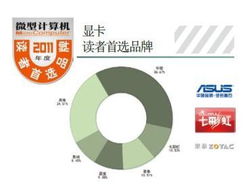 华硕电脑公司：优质产品与创新技术的领军者，市场占有率持续增长