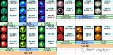 如何准确打开混乱之石?混乱之石的开启方法和技巧分享 如何准确打开混乱之石?混乱之石的开启方法和技巧分享