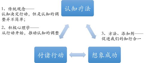 探究心理学中的卡拉比丘猜想:解读人际关系中的自我实现与同理心 探究心理学中的卡拉比丘猜想:解读人际关系中的自我实现与同理心