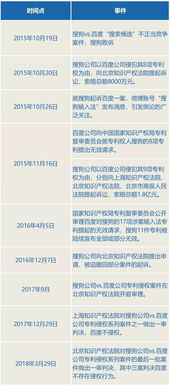 如何使用搜狗输入法在二手房车市场进行高效搜索和交易 如何使用搜狗输入法在二手房车市场进行高效搜索和交易