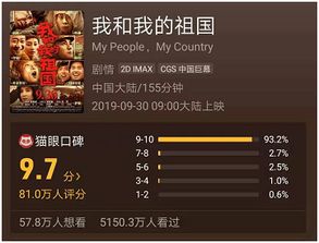 疯狂的年兽票房：打破记录，票房逆袭引发狂热，大银幕上的惊心动魄盛宴