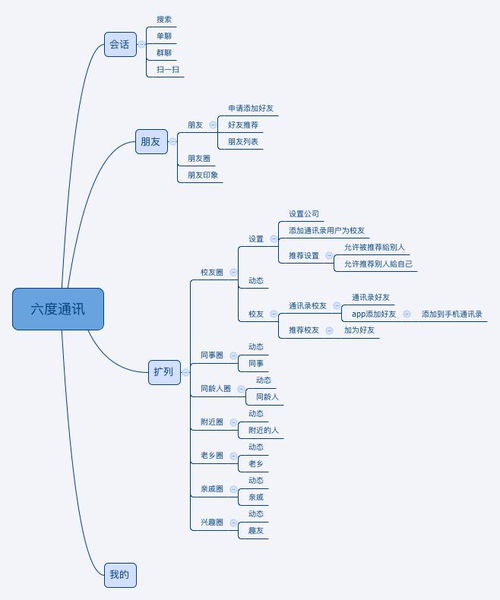 深度挖掘时间管理之道：以'时间的秩序思维导图'为工具，探索高效实用的领导力提升策略