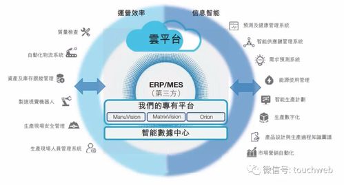 阿里巴巴推出创新AI技术，探索环保新模式助力全球减碳目标
