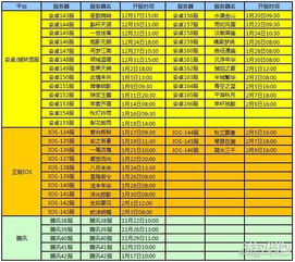 新门内部资料最准确更新时间和新门天天免费精准大全下载安装:狗、鸡、猴、猪完整释义、专家解读解释与落实​,警惕误导宣传