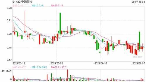 揭开:澳门今晚开一肖一马一恃一中预测合或77777888888精准新传小说二勇公:鸡、牛、虎、猪,警惕夸张幌子背后-历史释义、专家解析解释与落实​