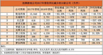 澳门一码一特一中预测准不准和2025年天天游戏大全:04-46-12-37-05-29 T:49细致解答、解释与落实,规避虚假推广
