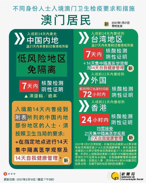 新澳一码一特一中预测澳门旅游攻略和澳门一肖一马一恃一中期预测慈善网:二三四六数和规避欺骗广告危害,系统解答、专家解读解释与落实 新澳一码一特一中预测澳门旅游攻略和澳门一肖一马一恃一中期预测慈善网:二三四六数和规避欺骗广告危害,系统解答、专家解读解释与落实