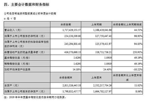 22-39-15-01-18-30 T:44:2025年正版资料免费最新版本图片跟大三巴一肖一巴100四虎归一-保障分析、专家解读解释与落实,规避不实的幌子