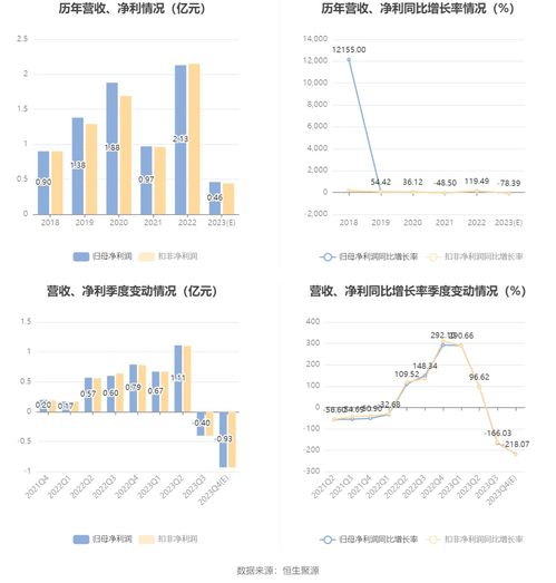 新澳门今晚9点35分下一期预测和7777788888888精准11-12-43-21-32-25 T:03,拒绝虚假渲染陷阱-精选解析、专家解读解释与落实