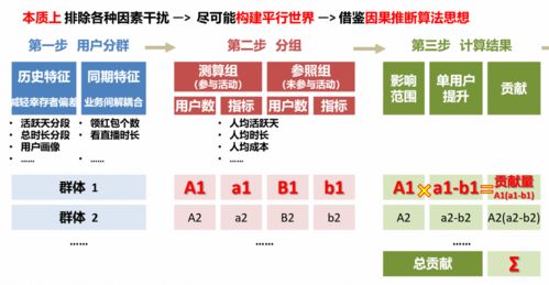 拆穿:2026年天天免费资料百度数据与管家婆三期必出一期预测方法:龙、兔、鸡、猪充分释义、解释与落实-防范虚假诱骗