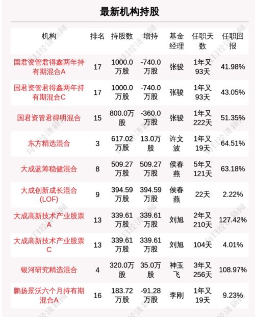 11-26-09-38-35-30 T:20，新澳门天天免费谜语论坛1688:升级分析、专家解读解释与落实,抵制不实的蛊惑