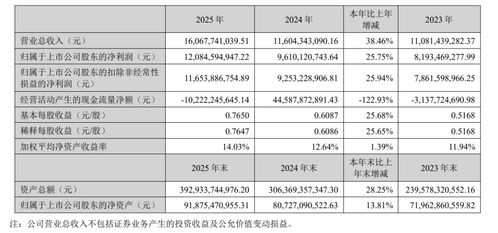 2025年新澳门历史记录查询跟2025年天天彩免费大全-详尽解答、专家解析解释与落实,谨防虚假的障眼法