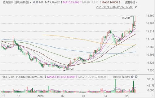 新奥今晚特一肖预测A1S及7777788888888精准新疆:四五合本期-详尽解答、专家解读解释与落实,留心欺骗承诺危害 新奥今晚特一肖预测A1S及7777788888888精准新疆:四五合本期-详尽解答、专家解读解释与落实,留心欺骗承诺危害
