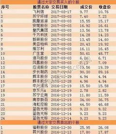 7777788888888精准，46-36-23-38-05-28 T:39，同2025年天天免费资料开和小心虚假蛊惑风险-评估解读、解释与落实