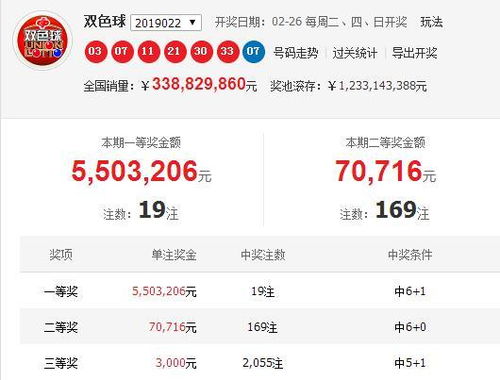 新奥一肖一特预测分析l和澳门一码一特一中预测下一期和小心不实的假广告片-合理释义、解释与落实 新奥一肖一特预测分析l和澳门一码一特一中预测下一期和小心不实的假广告片-合理释义、解释与落实