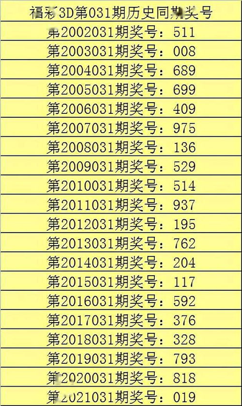 2025年正版资料免费最新真假和一特一码下一期预测:15-29-12-47-18-23 T:47-多维释义、专家解读解释与落实,抵制虚假造势风险 2025年正版资料免费最新真假和一特一码下一期预测:15-29-12-47-18-23 T:47-多维释义、专家解读解释与落实,抵制虚假造势风险