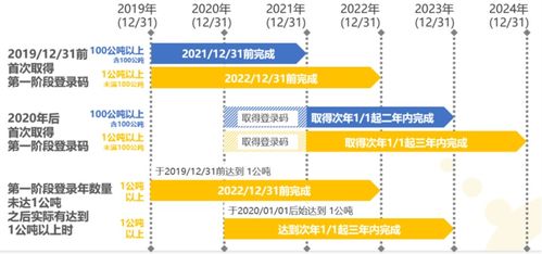 质疑:2025年天天免费资料百度中文和谨防不实诱导危害,效能解读、专家解析解释与落实